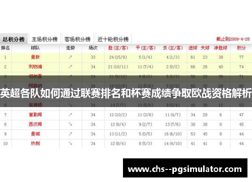 英超各队如何通过联赛排名和杯赛成绩争取欧战资格解析