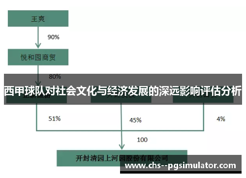 西甲球队对社会文化与经济发展的深远影响评估分析