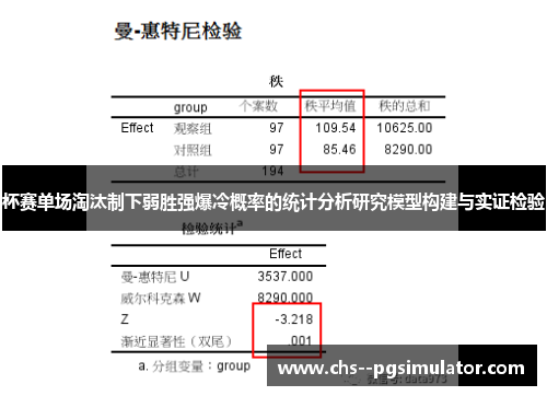 杯赛单场淘汰制下弱胜强爆冷概率的统计分析研究模型构建与实证检验 杯赛单场淘汰制下弱胜强爆冷概率的统计分析研究模型构建与实证检验