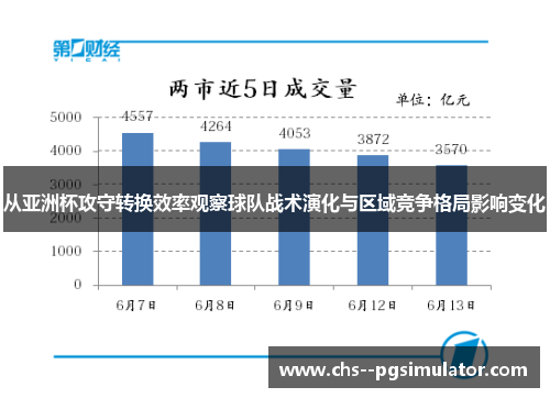 从亚洲杯攻守转换效率观察球队战术演化与区域竞争格局影响变化