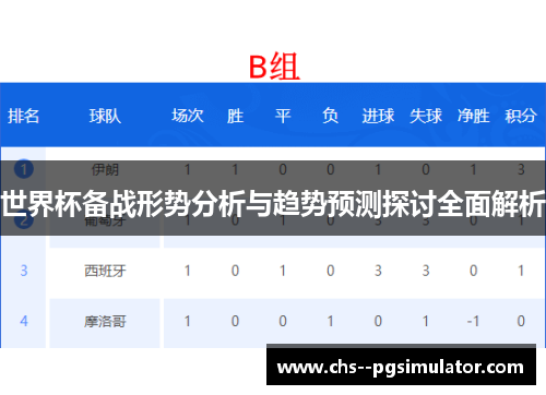 世界杯备战形势分析与趋势预测探讨全面解析