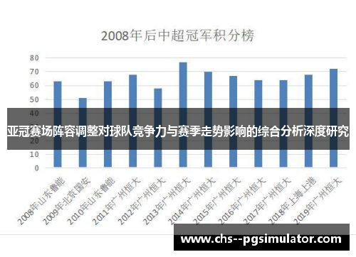 亚冠赛场阵容调整对球队竞争力与赛季走势影响的综合分析深度研究