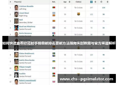如何快速查看欧冠射手榜最新排名更新方法指南实时数据与官方渠道解析